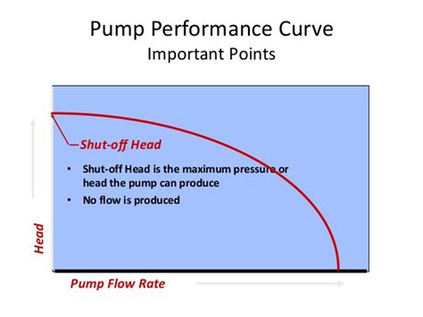 shut off point centrifugal pump|pump shut off head formula.